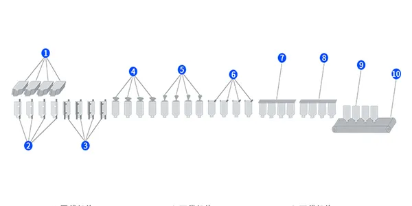 تدفق مراحل الإنتاج