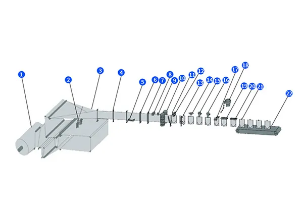 تدفق مراحل الإنتاج