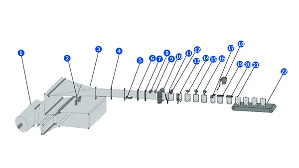 تدفق مراحل الإنتاج