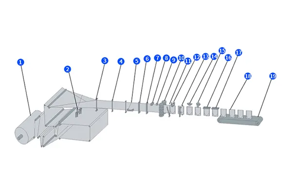 تدفق مراحل الإنتاج